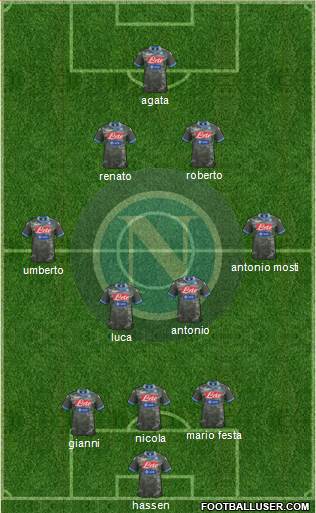 Napoli Formation 2014