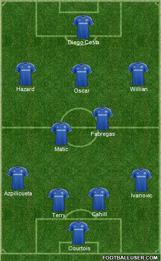 Chelsea Formation 2014