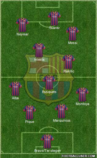 F.C. Barcelona Formation 2014