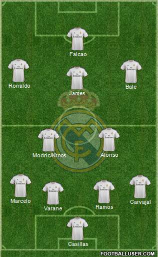 Real Madrid C.F. Formation 2014
