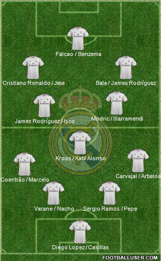 Real Madrid C.F. Formation 2014