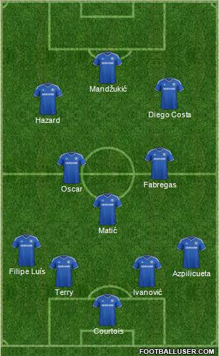Chelsea Formation 2014