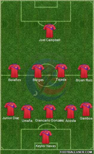 Costa Rica Formation 2014