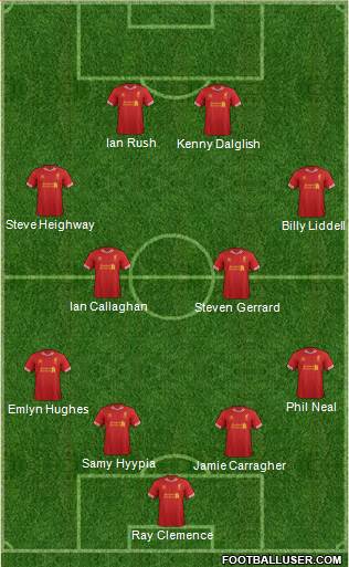 Liverpool Formation 2014