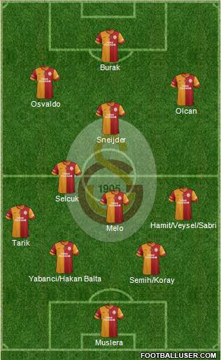 Galatasaray SK Formation 2014