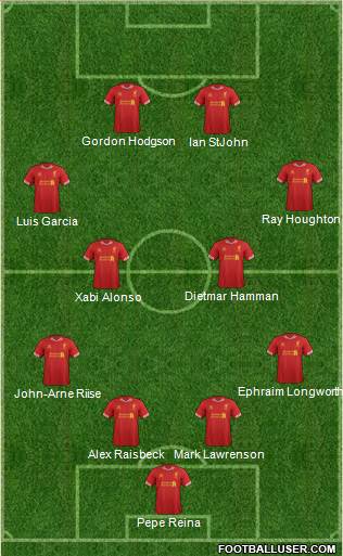 Liverpool Formation 2014