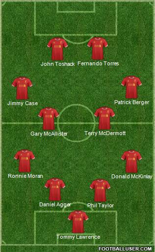 Liverpool Formation 2014