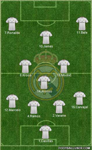 Real Madrid C.F. Formation 2014