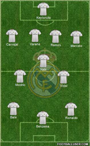 Real Madrid C.F. Formation 2014