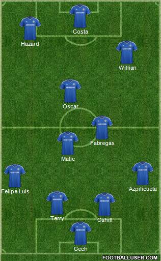 Chelsea Formation 2014