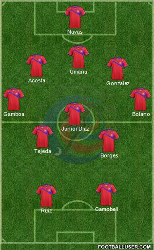 Costa Rica Formation 2014