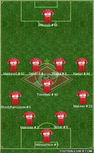 Spartak Moscow Formation 2014