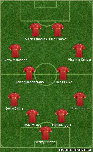 Liverpool Formation 2014