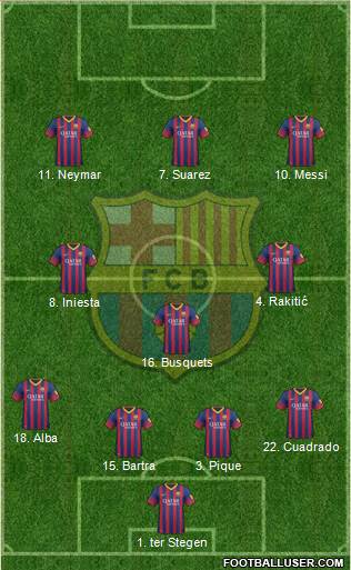 F.C. Barcelona Formation 2014