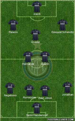 F.C. Internazionale Formation 2014
