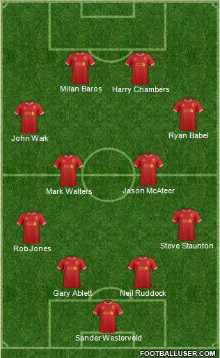 Liverpool Formation 2014