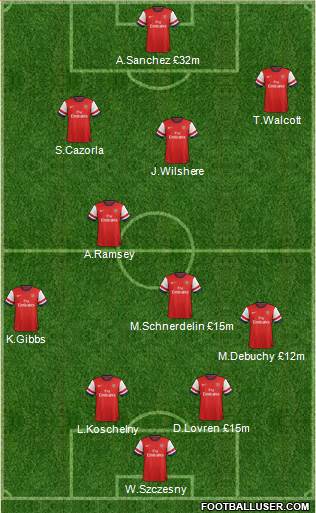 Arsenal Formation 2014