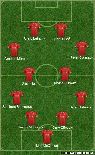 Liverpool Formation 2014