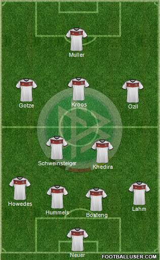 Germany Formation 2014