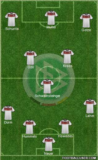Germany Formation 2014
