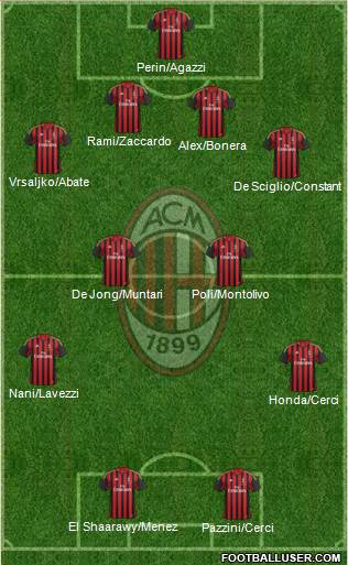 A.C. Milan Formation 2014