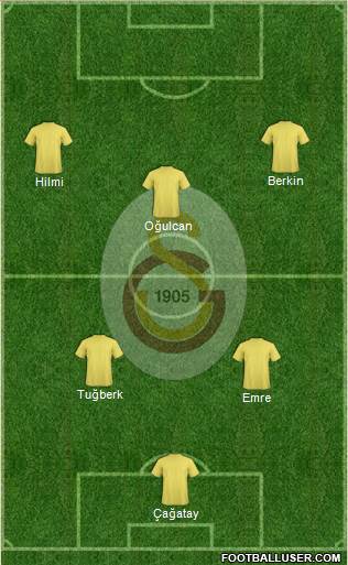 Galatasaray SK Formation 2014