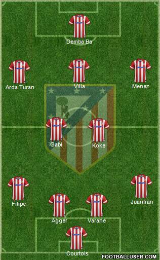 C. Atlético Madrid S.A.D. Formation 2014