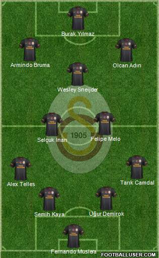 Galatasaray SK Formation 2014