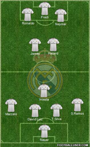 Real Madrid C.F. Formation 2014