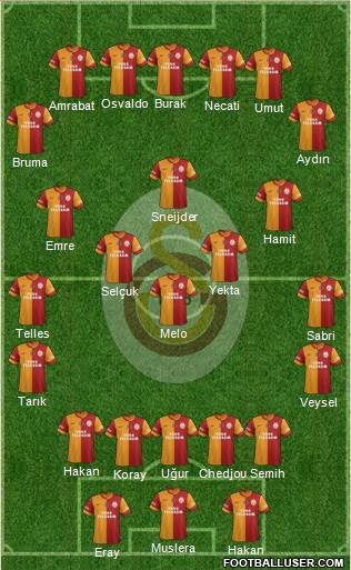 Galatasaray SK Formation 2014