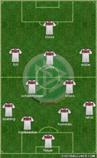 Germany Formation 2014