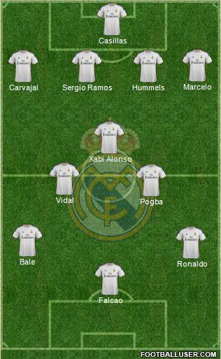Real Madrid C.F. Formation 2014