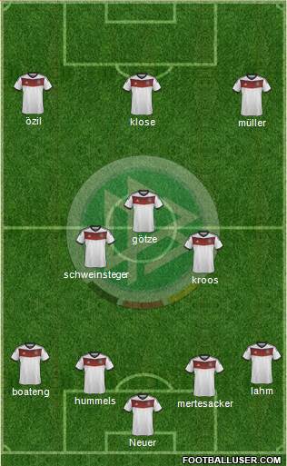Germany Formation 2014