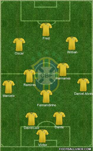 Brazil Formation 2014
