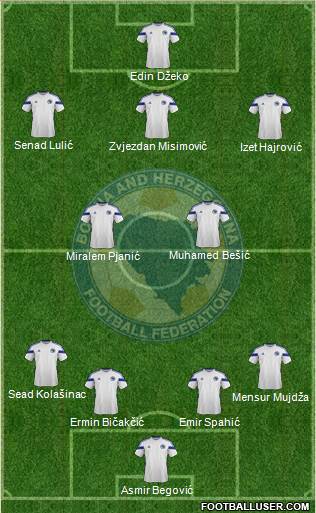 Bosnia and Herzegovina Formation 2014