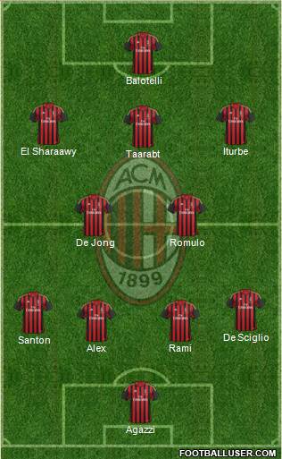 A.C. Milan Formation 2014