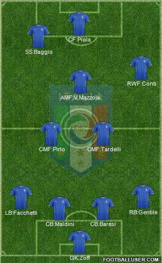 Italy Formation 2014
