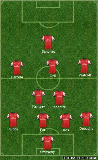 Arsenal Formation 2014