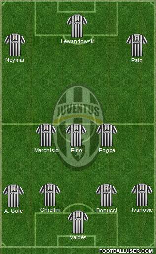 Juventus Formation 2014