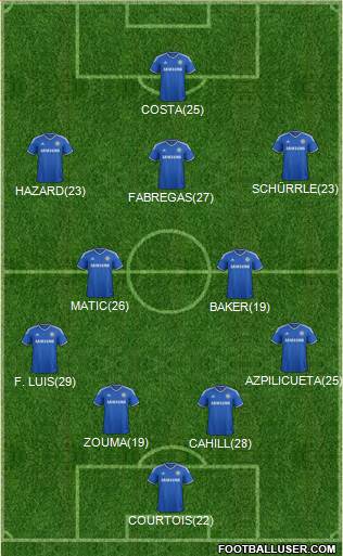 Chelsea Formation 2014