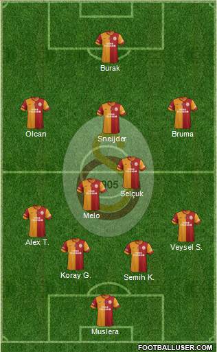 Galatasaray SK Formation 2014