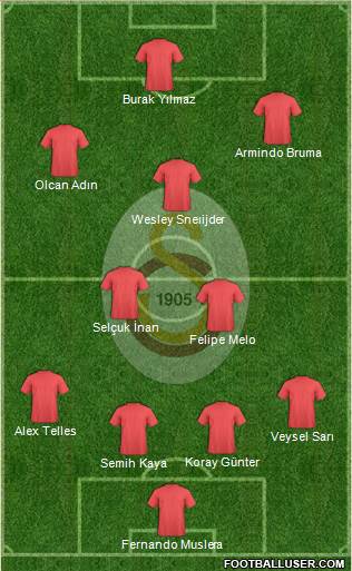Galatasaray SK Formation 2014