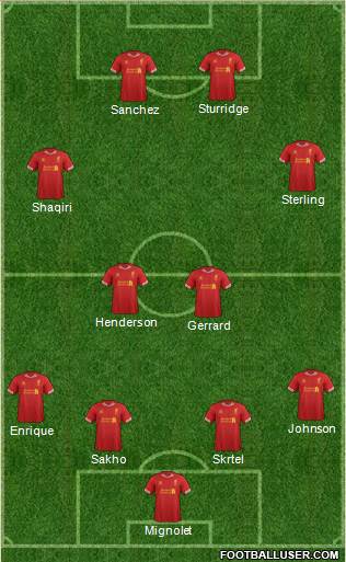 Liverpool Formation 2014