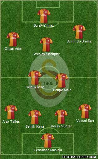 Galatasaray SK Formation 2014