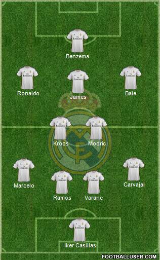 Real Madrid C.F. Formation 2014