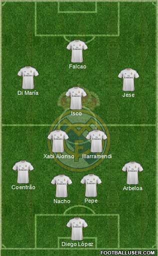Real Madrid C.F. Formation 2014