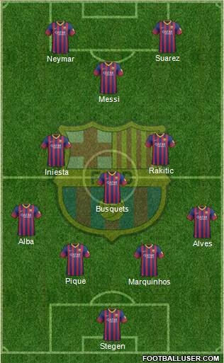 F.C. Barcelona Formation 2014