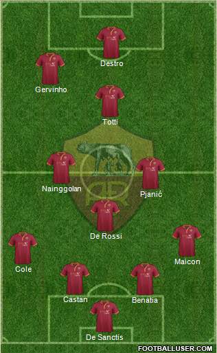 AS Roma Formation 2014