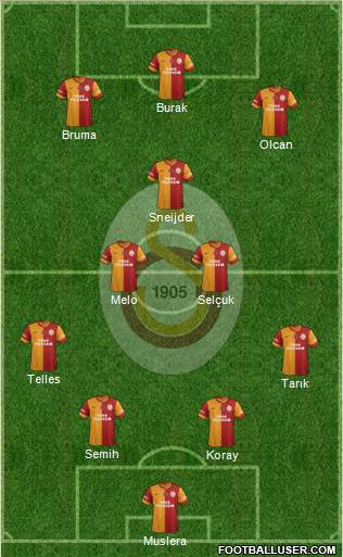 Galatasaray SK Formation 2014