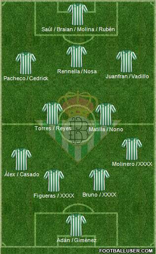 Real Betis B., S.A.D. Formation 2014